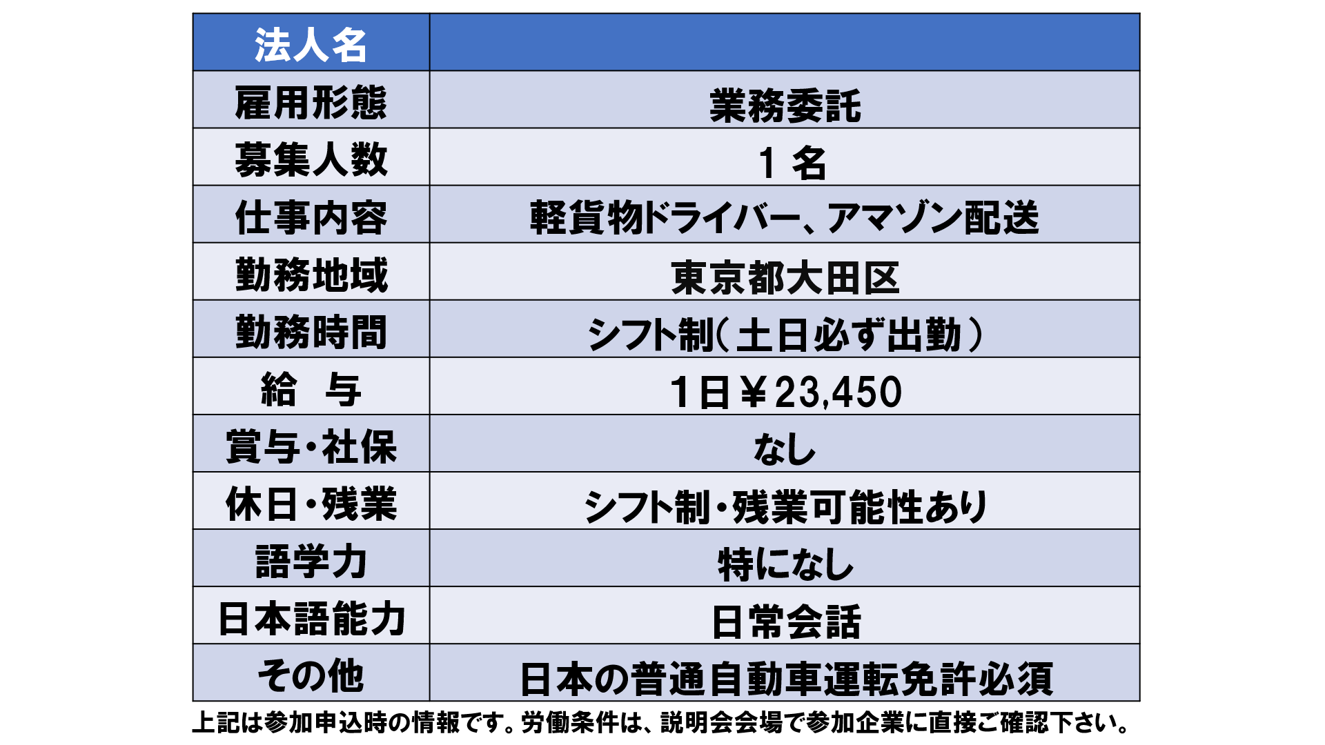 仕事、バイト、正社員
